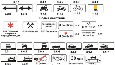Photo of Знаки дополнительной информации