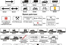 Photo of Дорожные указатели и информационные знаки
