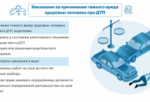 Photo of Остановка на встречной полосе: как избежать штрафа