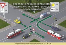 Photo of Безопасный проезд перекрестков: основные моменты