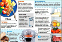 Photo of Как экономить при покупке продуктов: полезные советы