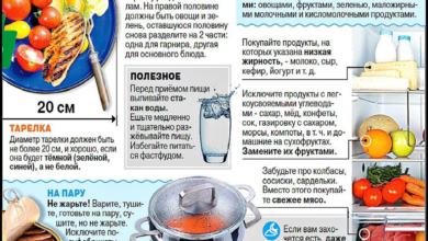 Photo of Как экономить при покупке продуктов: полезные советы